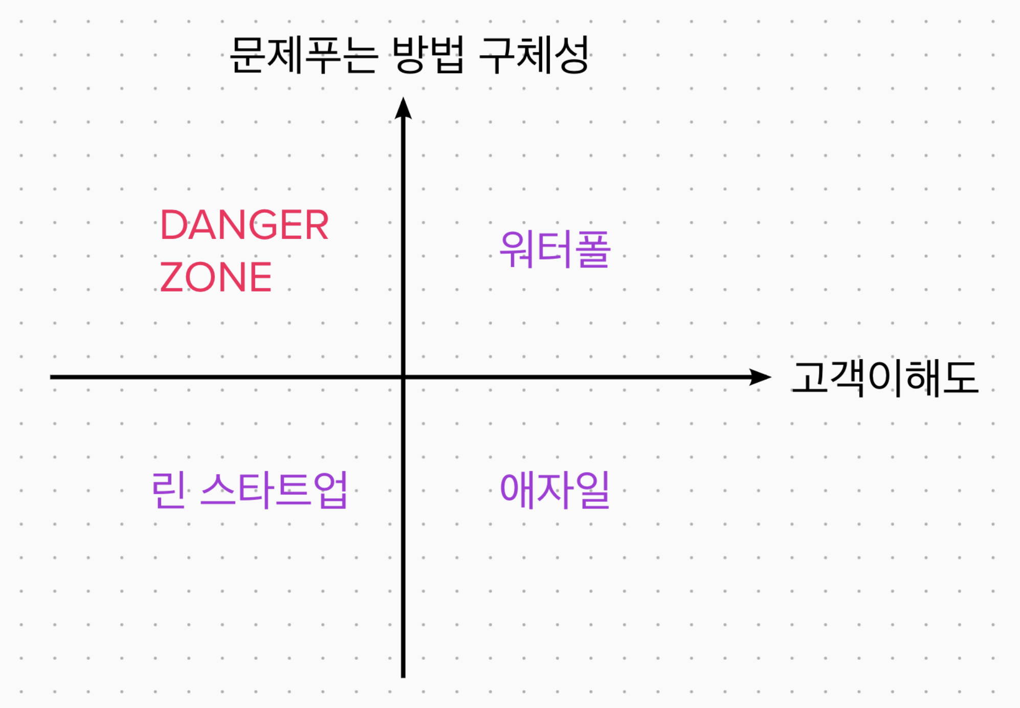 선택 가능한 도구