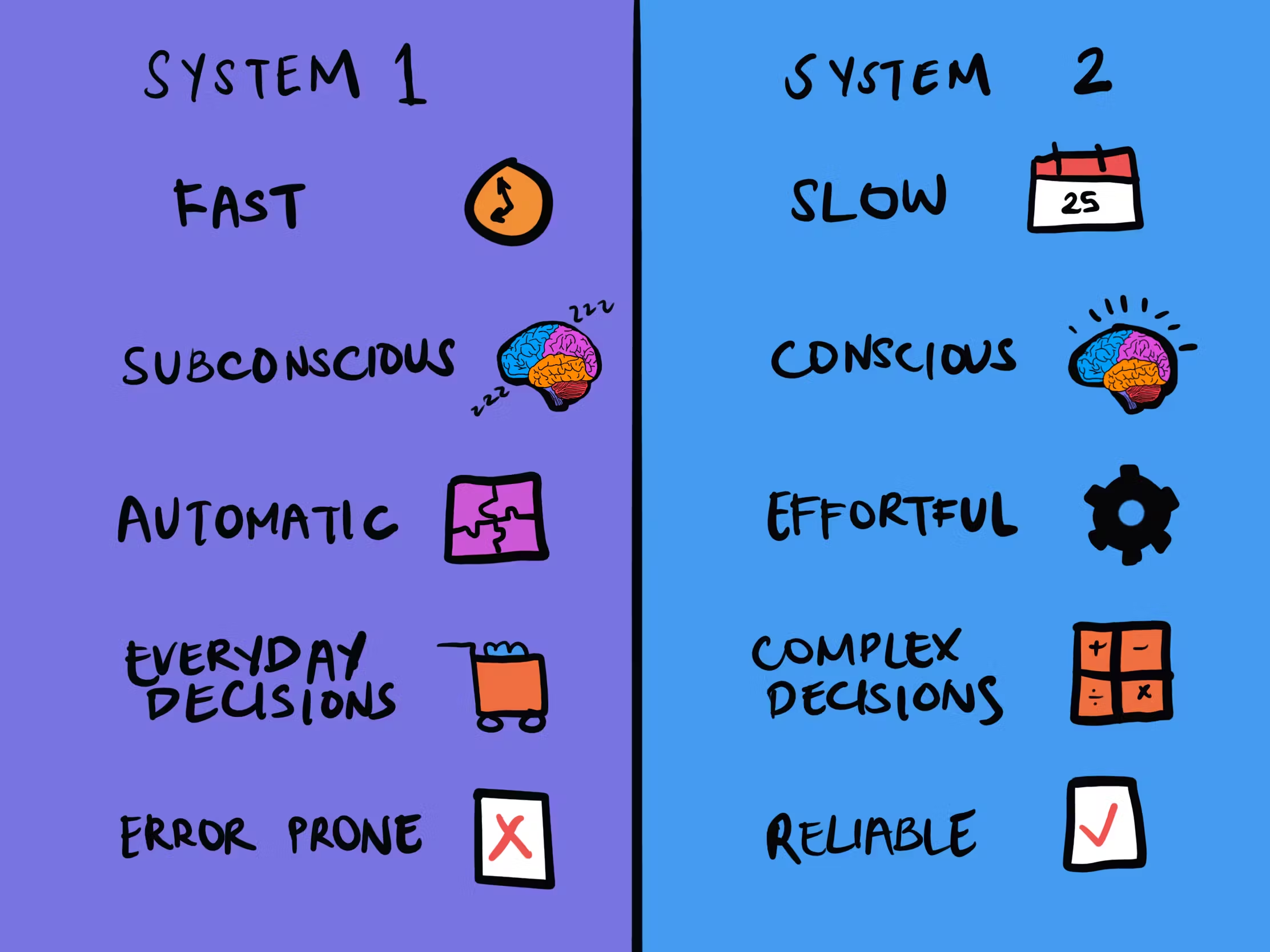 system