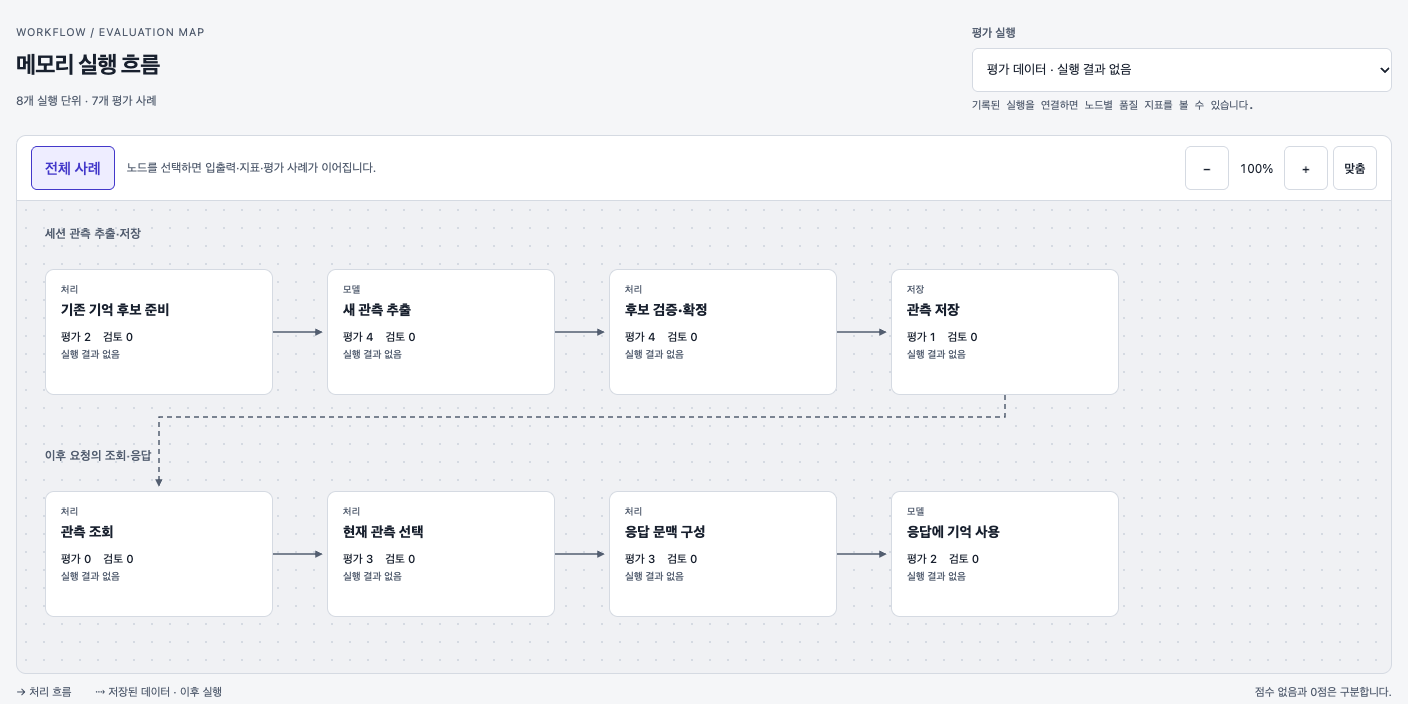 메모리 추출·저장과 다음 요청의 조회·응답을 연결한 EncBird 평가 UI